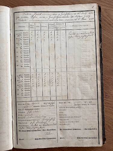 Odenbach am Glan 1806,  Papier.  Bernhard Kukatzki, Schifferstadt